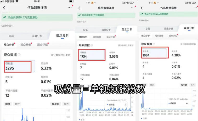 图片[1]-短视频矩阵起号涨粉变现训练营｜多类目剪辑·矩阵起号·账号出售，零基础无露脸稳涨粉落地变现全课-heixxmi