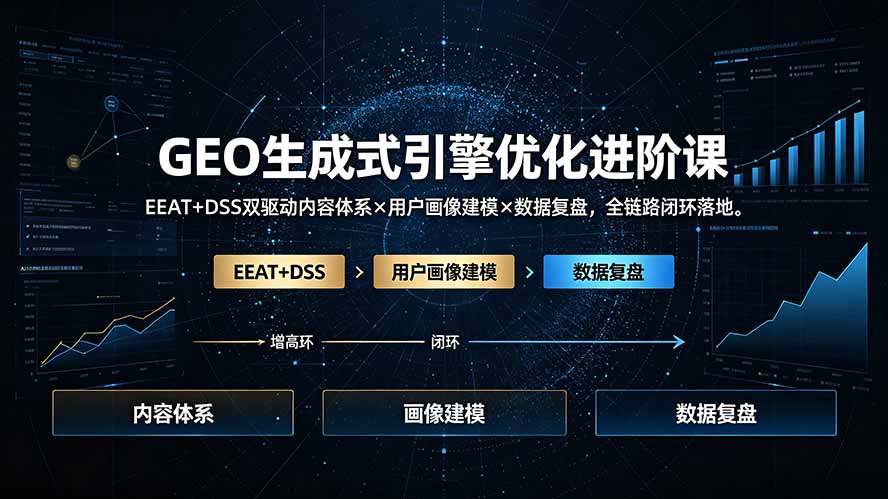GEO生成式引擎优化进阶课：EEAT+DSS双驱动内容体系×用户画像建模×数据复盘，全链路闭环落地-heixxmi