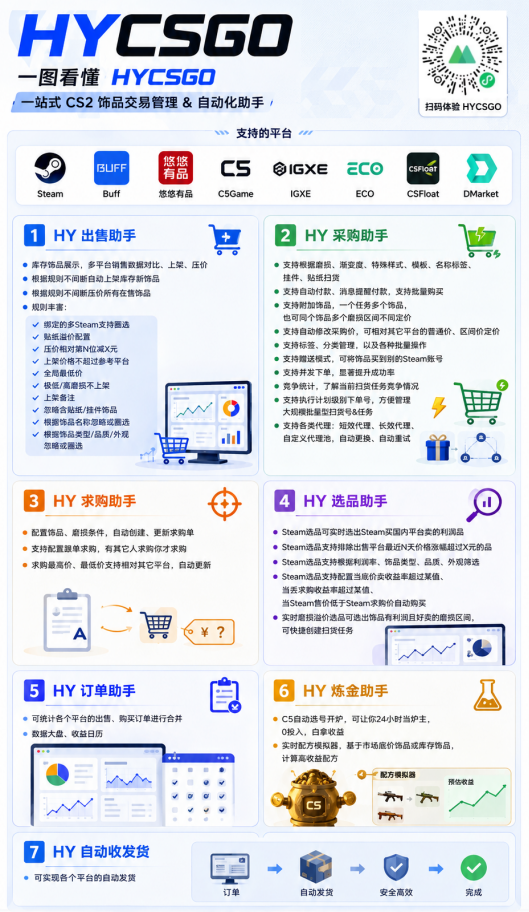 图片[2]-游戏AI自动捡漏和搬砖项目，全自动挂机，月入稳稳过万，零风险长期做！-heixxmi