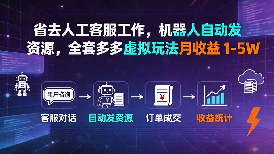 省去人工客服工作，机器人自动发资源，全套多多虚拟玩法月收益 1-5W-heixxmi