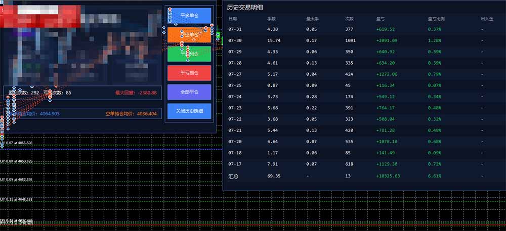 图片[1]-AI智投EA量化训练营，多策略智投+防爆技术+趋势分析 ，轻松上手，矩阵放大，长期稳定。-heixxmi