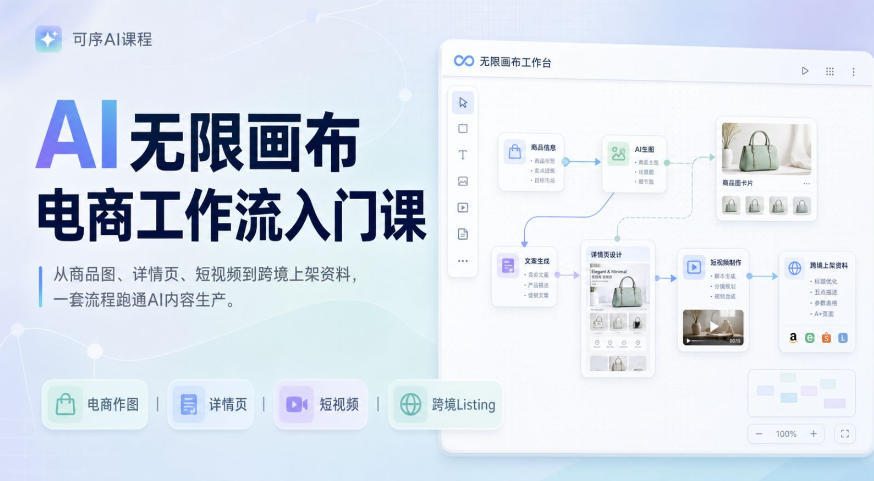 AI无限画布电商工作流入门课，从电商图片、详情页、带货视频到TK亚马逊产品上架模板实战,一套课程搞定-heixxmi