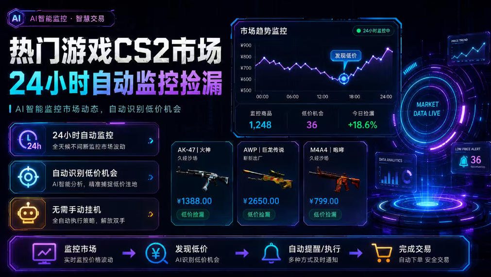 热门游戏CS2市场24小时自动监控捡漏，支持任何形式对数据进行验证，简单易上手，日入300+【揭秘】-heixxmi