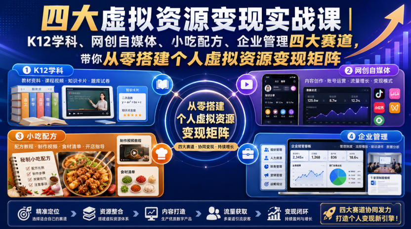 四大虚拟资源变现实战课｜K12学科、网创自媒体、小吃配方、企业管理四大赛道，带你从零搭建个人虚拟资源变现矩阵-heixxmi