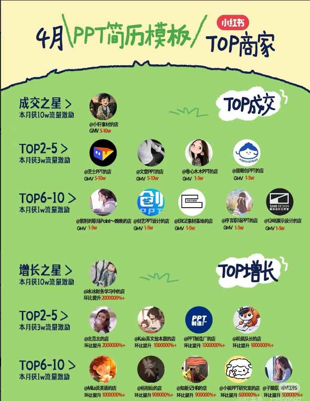 图片[1]-小红书虚拟产品14天实战变现营-第7期：需求挖掘×AI+Skill原创×产品矩阵×内容笔记×一人公司进阶×全链路-heixxmi