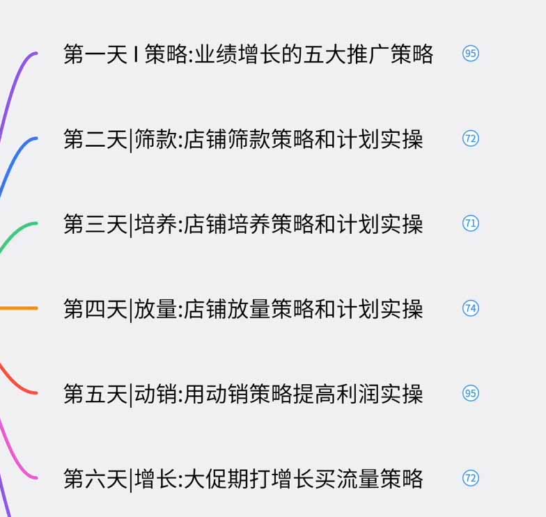 图片[1]-淘宝高阶运营私家课(更新26年-heixxmi