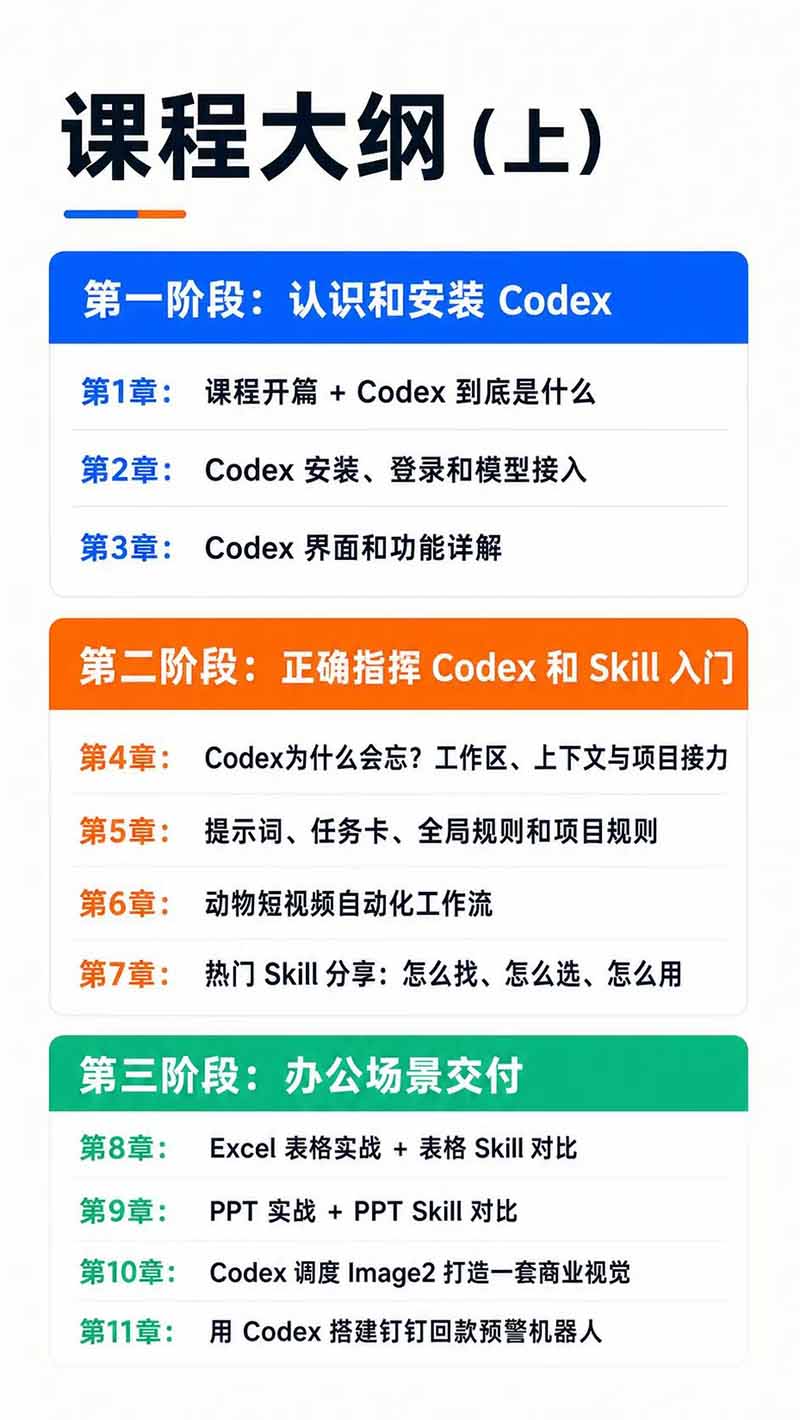 图片[3]-Codex AI实战应用营从工具到项目交付；五大阶段二十章内容案例实操为主线，系统掌握Codex全栈实战能力-heixxmi