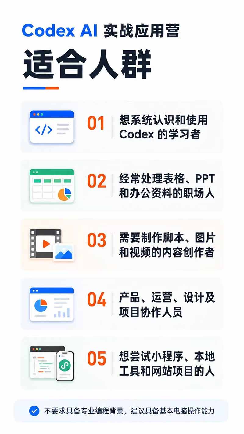 图片[2]-Codex AI实战应用营从工具到项目交付；五大阶段二十章内容案例实操为主线，系统掌握Codex全栈实战能力-heixxmi