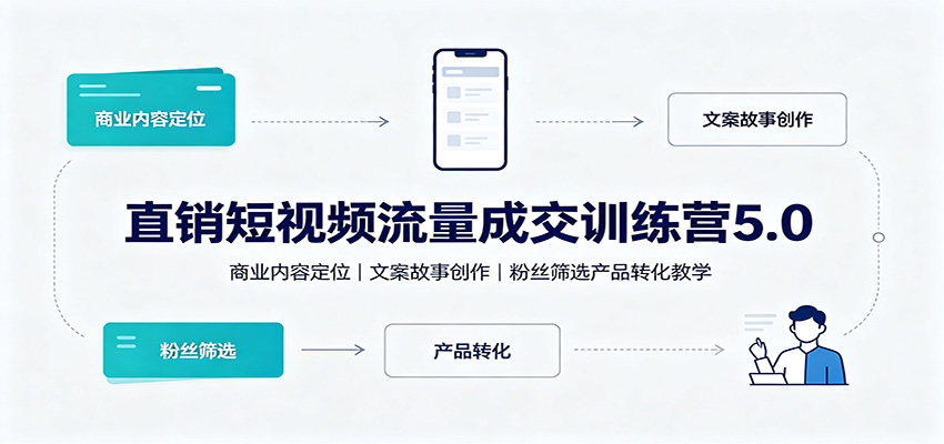 直销短视频流量成交训练营5.0：商业内容定位，文案故事创作，粉丝筛选产品转化教学-heixxmi