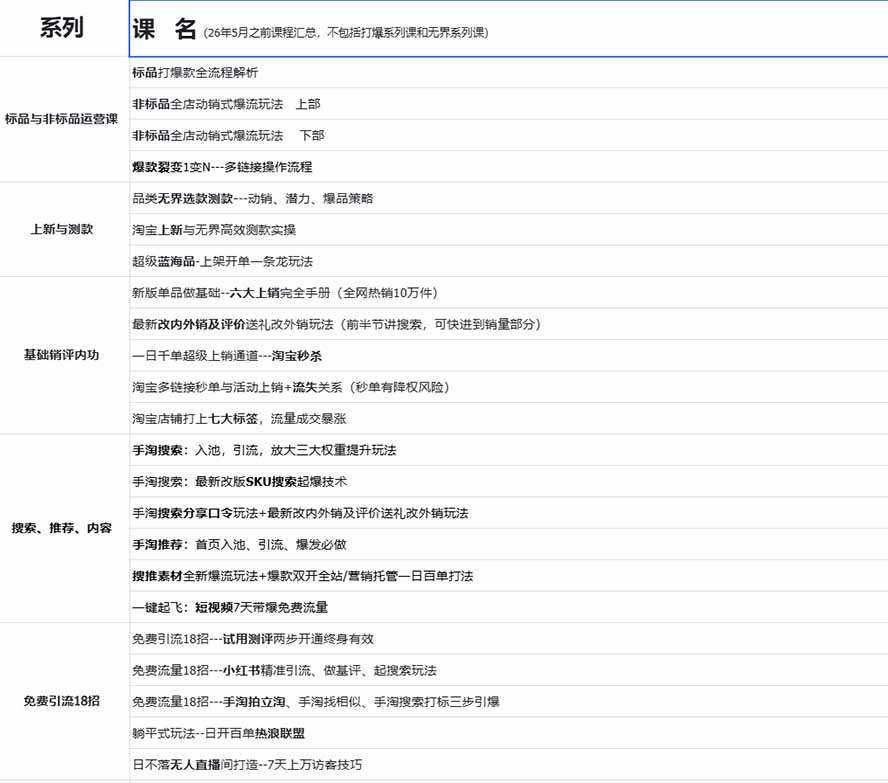 图片[1]-2026淘天开单秘籍PRO实战陪跑课程：全套落地运营玩法，一站式解决淘宝流量低、不出单难题(更新260823-heixxmi