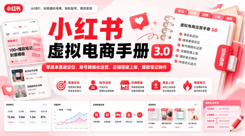 小红书虚拟电商手册3.0，零成本赛道定位、账号精细化运营、店铺搭建上架、爆款笔记制作-heixxmi