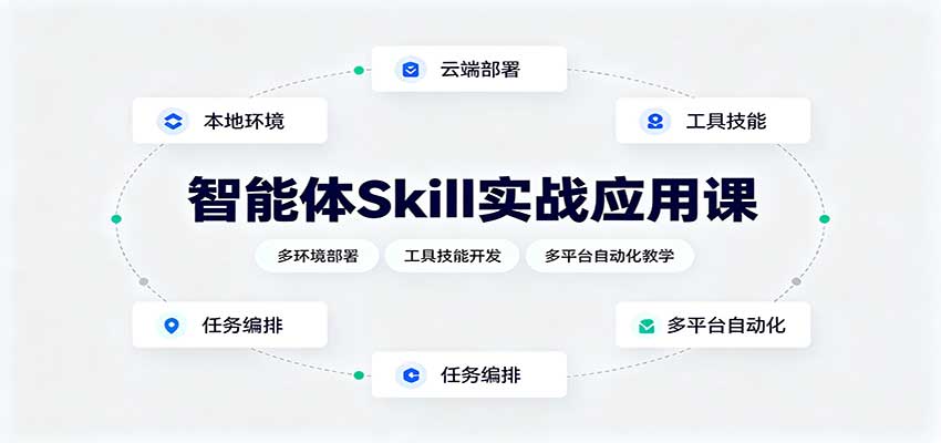 智能体Skill实战应用课：多环境部署，工具技能开发，多平台自动化教学-heixxmi