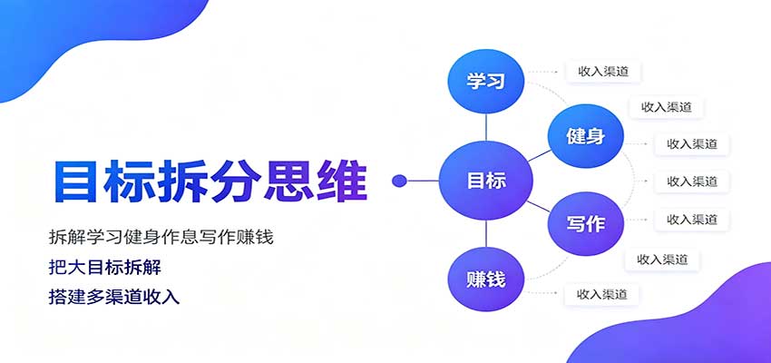 目标拆分思维：拆解学习健身作息写作赚钱，把大目标拆解为小任务逐个突破-heixxmi