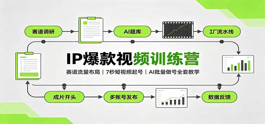 IP爆款视频训练营：赛道流量布局，7秒短视频起号，AI批量做号全套教学-heixxmi