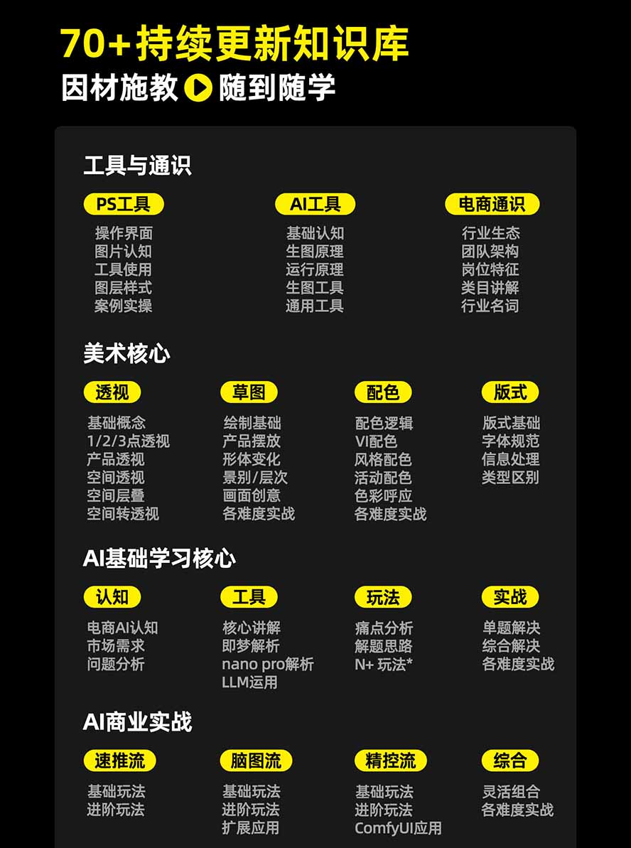 图片[3]-电商头等舱AI设计全能进阶2026新课：PS+即梦+Nano Banana+ComfyUI，从产品精修到详情页全案设计-heixxmi