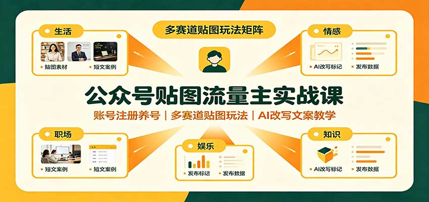 公众号贴图流量主实战课：账号注册养号，多赛道贴图玩法，AI改写文案教学-heixxmi