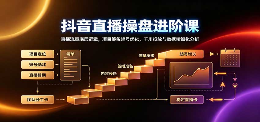 抖音直播操盘进阶课：直播流量底层逻辑，项目筹备起号优化，千川投放与数据精细化分析-heixxmi