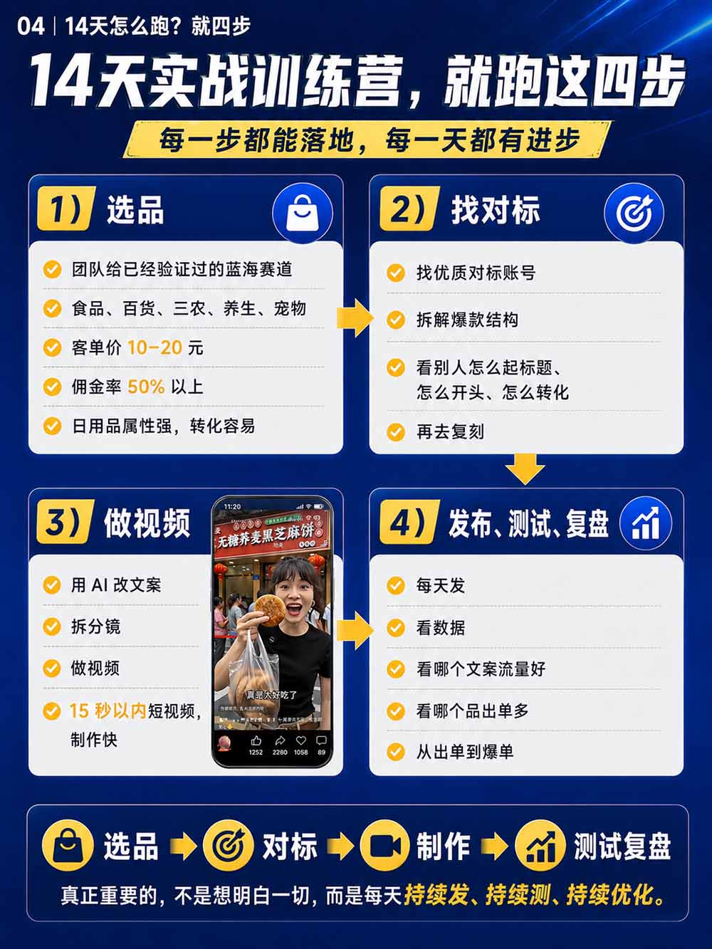 图片[6]-2026视频号AI爆品带货训练营-9月开课｜不露脸不直播，AI做视频发视频号，有人下单，你赚佣金，轻松单日佣金1000+-heixxmi