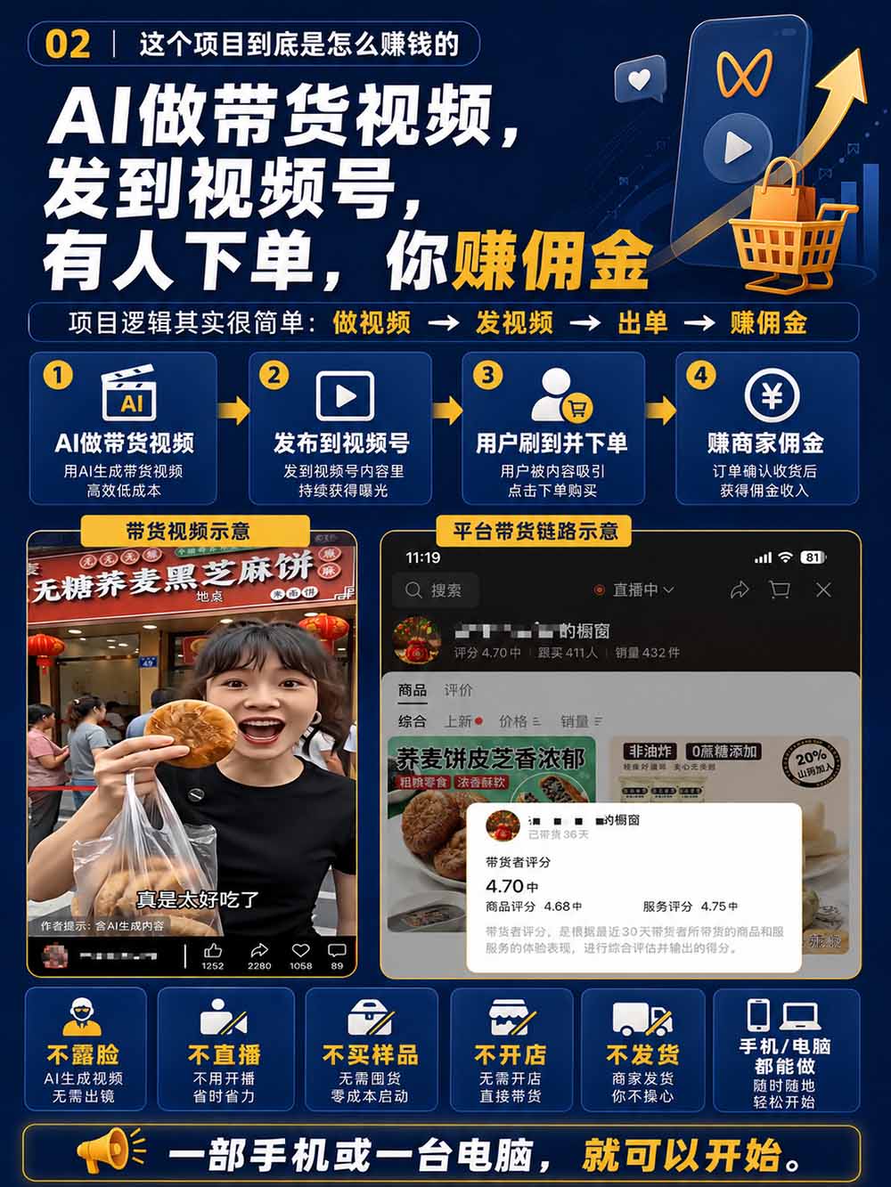 图片[4]-2026视频号AI爆品带货训练营-9月开课｜不露脸不直播，AI做视频发视频号，有人下单，你赚佣金，轻松单日佣金1000+-heixxmi