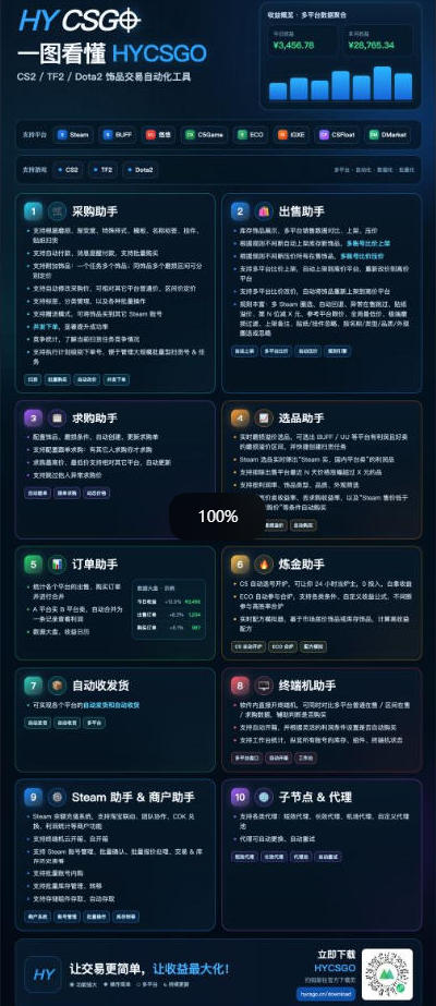 图片[2]-三款AI自动化游戏副业，日入千元，可批量矩阵操作适合新手小白！-heixxmi