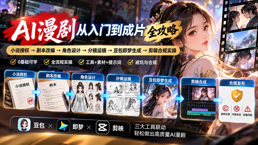AI漫剧从入门到成片全攻略：小说授权→剧本改编→角色设计→分镜运镜→豆包即梦生成→剪辑合规实操-heixxmi