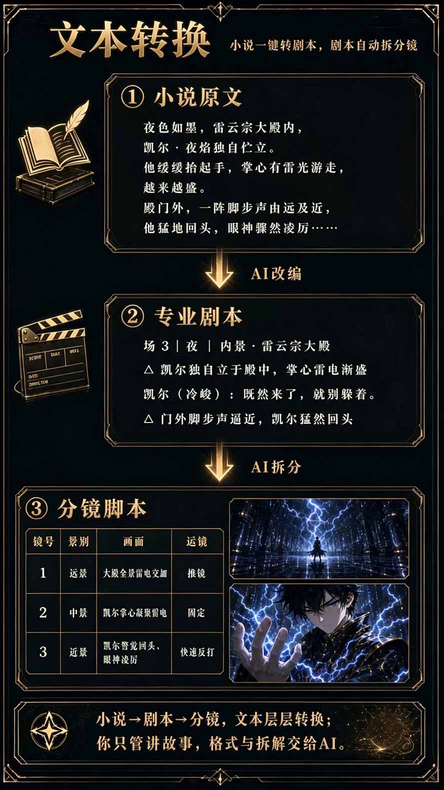 图片[5]-【无水印】2026AI漫剧创作与商业变现掘金营：打通选题→AI编剧→角色场景→自动分镜→视频生成→剪辑发布→运营变现-heixxmi