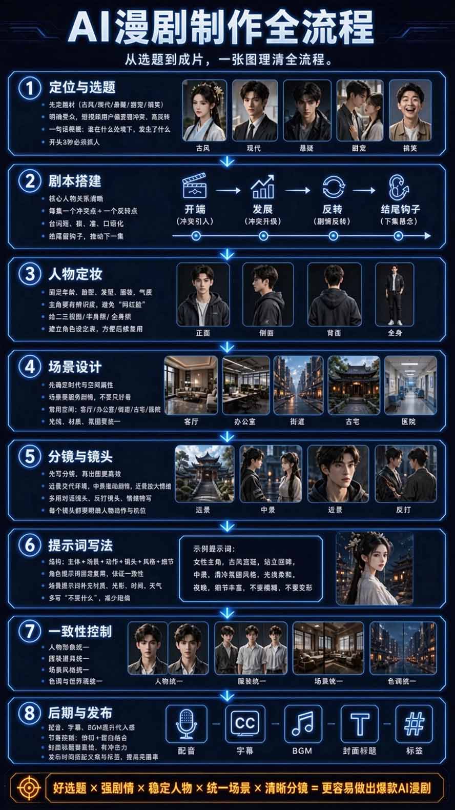 图片[4]-【无水印】2026AI漫剧创作与商业变现掘金营：打通选题→AI编剧→角色场景→自动分镜→视频生成→剪辑发布→运营变现-heixxmi