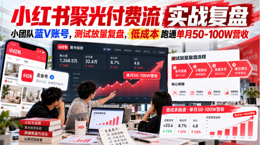 小红书聚光付费流实战复盘｜小团队蓝V账号，测试放量复盘，低成本跑通单月50‑100W营收【文档】-heixxmi