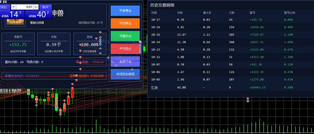 图片[3]-普通人也能玩转 AI 量化：不盯盘、不熬夜，一套智投 EA 让策略自动跑-heixxmi